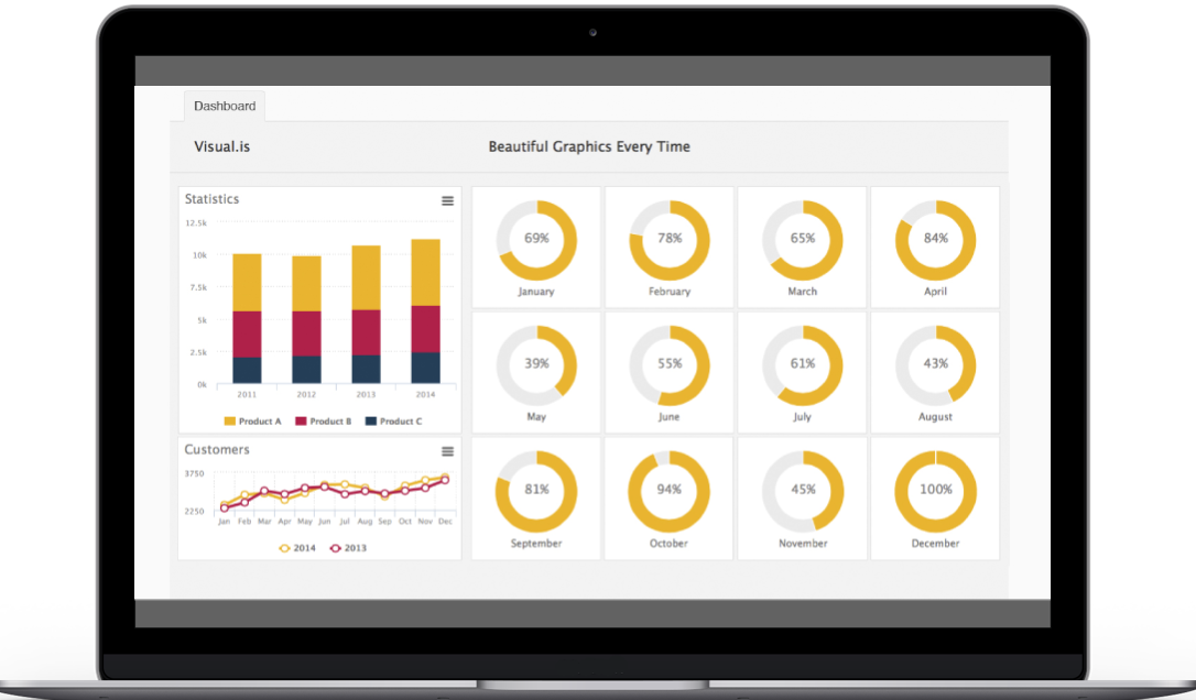 databridge fake dashboard